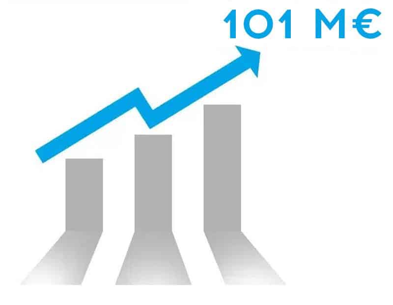 IGIENAIR : chiffre d'affaires 2024